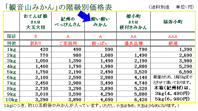 観音山みかん価格表